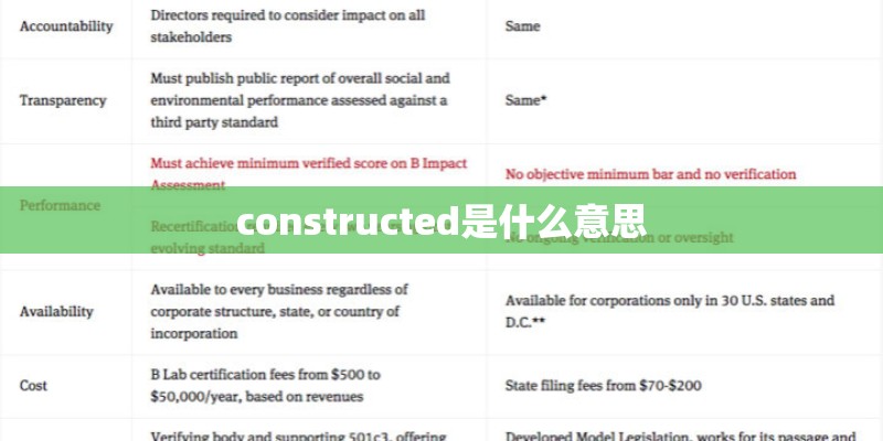 constructed是什么意思