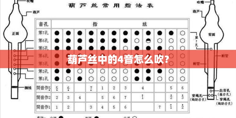 葫芦丝中的4音怎么吹？